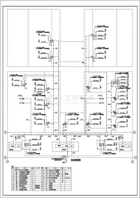 某工廠弱電系統（安防、監控及通信）工程設計CAD全套施工圖及設計說明